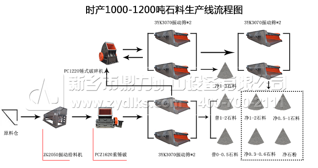 ra(chn)1000-1200ʯa(chn)̈D
